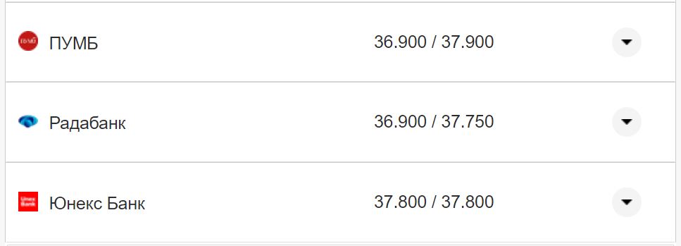 Курс валют в Україні 9 жовтня 2022 року: скільки коштує долар і євро фото 23 22