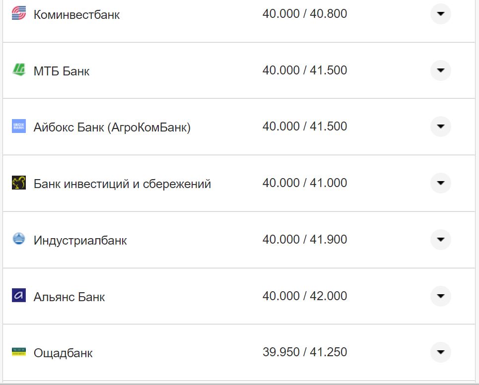 Курс валют в Україні 15 листопада: скільки коштують долар та євро фото 15 14