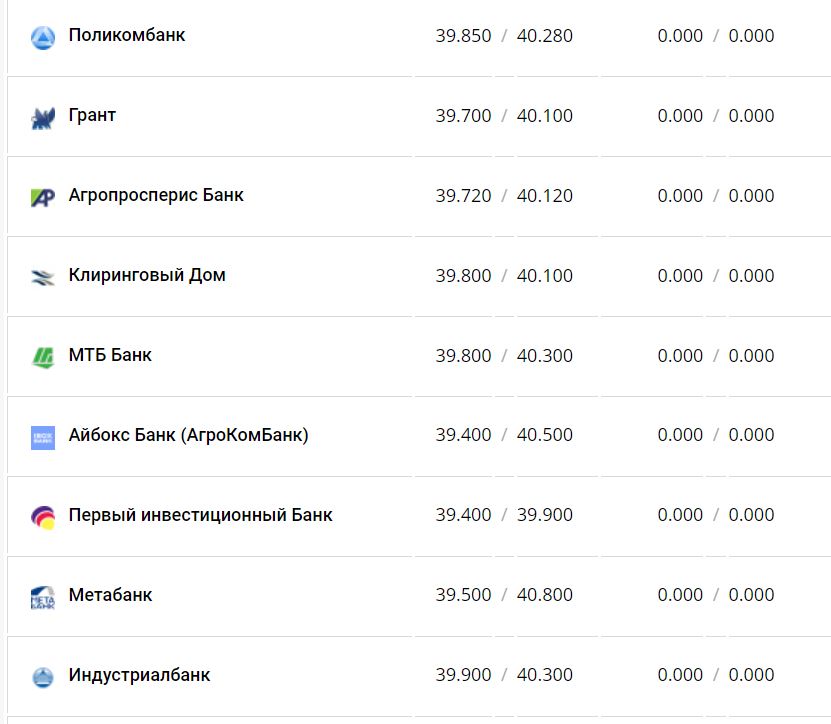 Курс валют в Украины 17 декабря 2022 года: сколько стоит доллар и евро фото 6 5