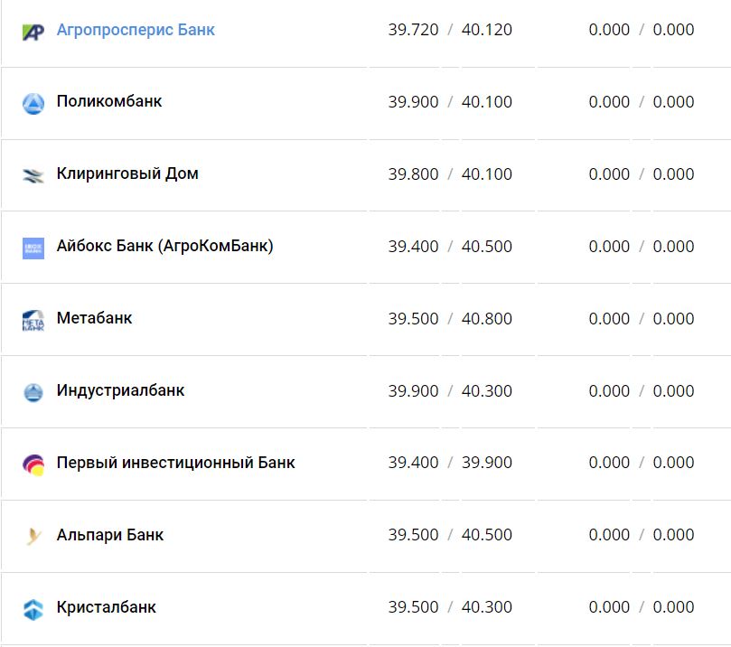 Курс валют в Украине 19 декабря 2022 года: сколько стоит доллар и евро фото 6 5
