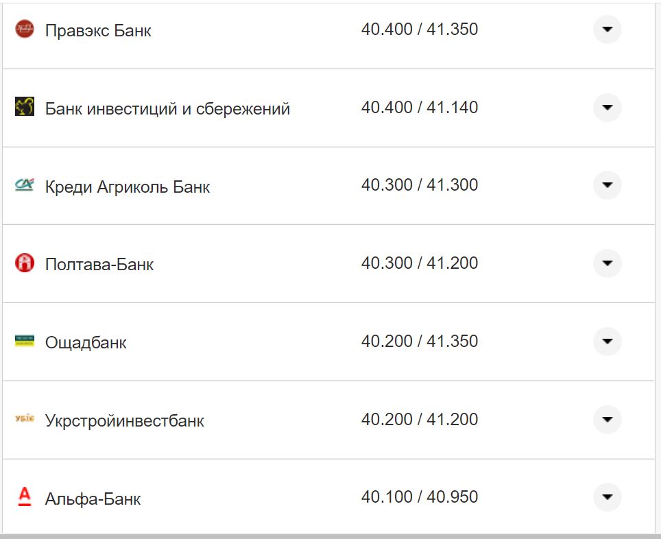 Курс валют в Україні 16 листопада: скільки коштують долар та євро фото 15 14