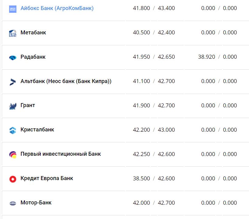 Курс валют в Украине 4 января 2023 года: сколько стоит доллар и евро фото 13 12