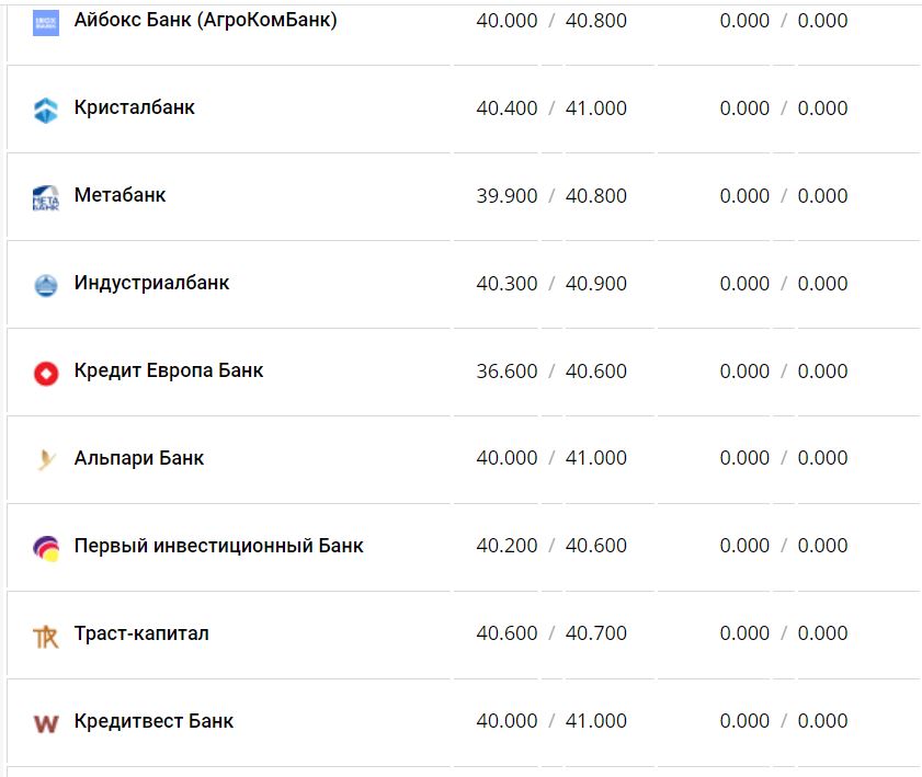 Курс валют в Украине 7 января 2023 года: сколько стоит доллар и евро фото 6 5