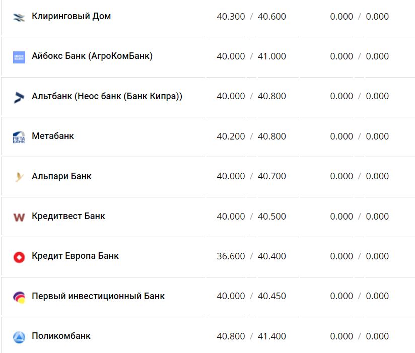 Курс валют в Украине 25 января 2023: сколько стоит доллар и евро фото 6 5
