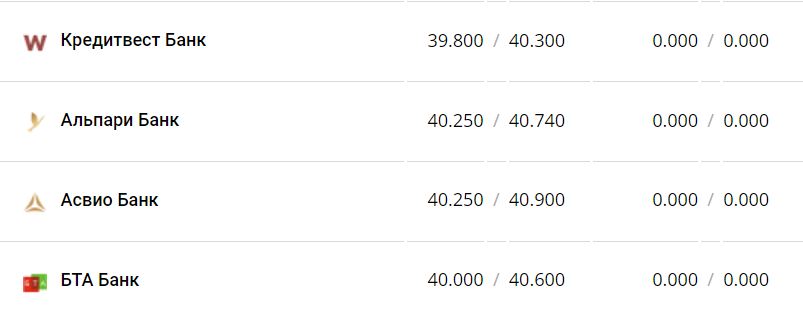 Курс валют в Украине 28 декабря 2022 года: сколько стоит доллар и евро фото 7 6