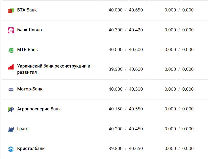 Курс валют в Украине 25 января 2023: сколько стоит доллар и евро фото 7 6