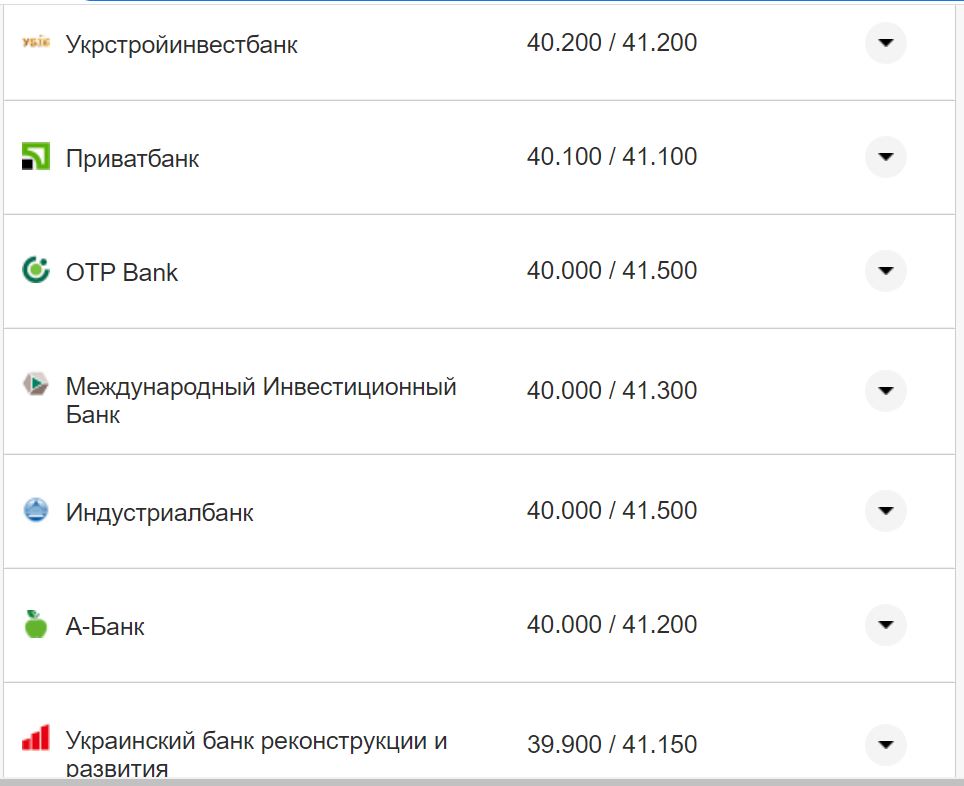 Курс валют в Україні 17 листопада: скільки коштують долар та євро фото 16 15