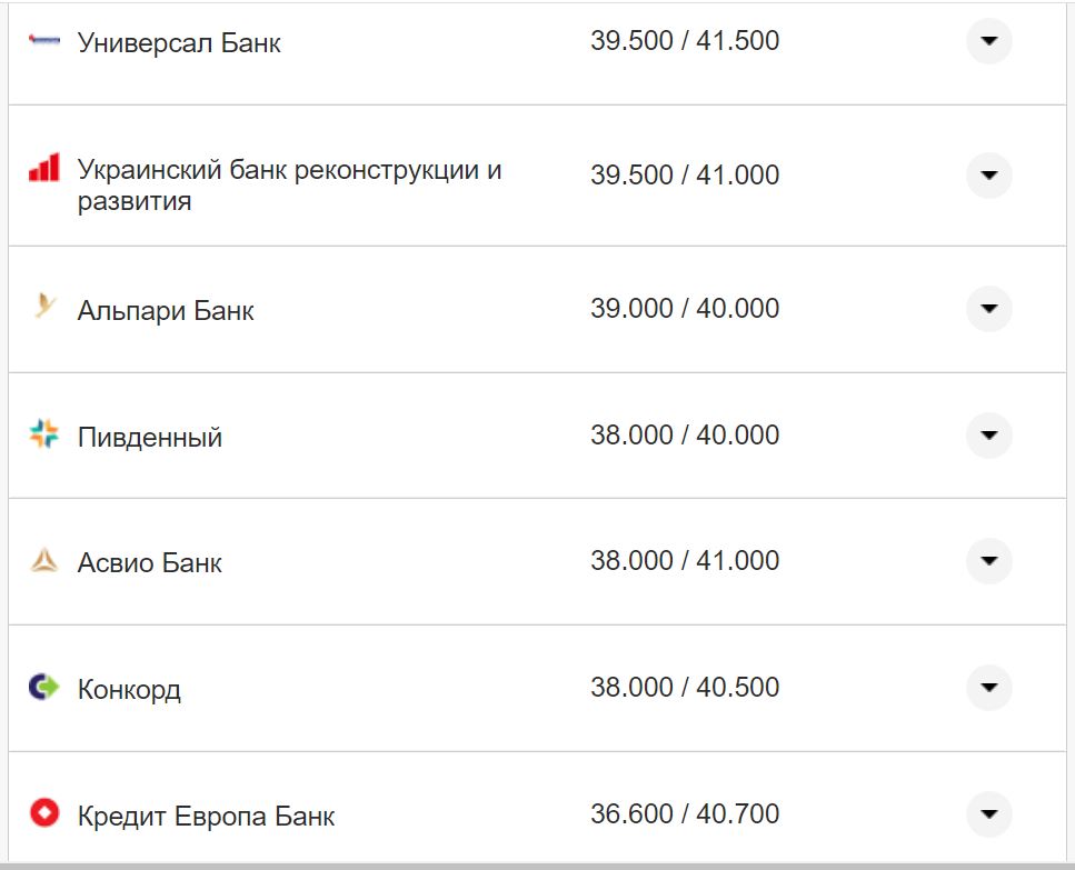 Курс валют в Україні 15 листопада: скільки коштують долар та євро фото 17 16