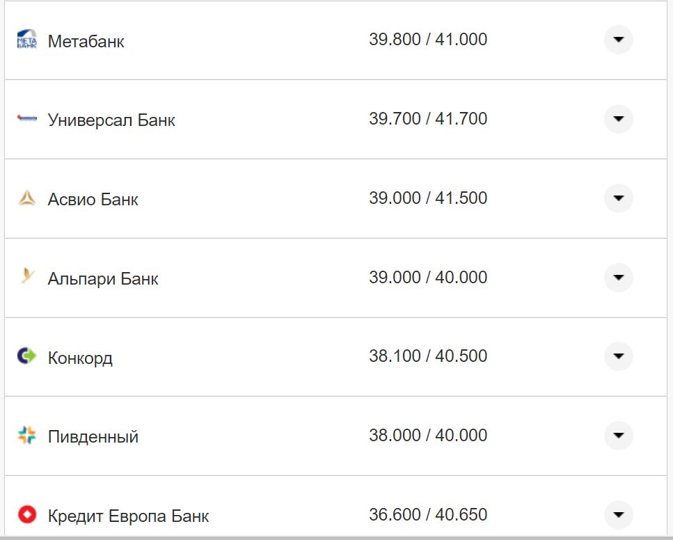 Курс валют в Україні 17 листопада: скільки коштують долар та євро фото 17 16