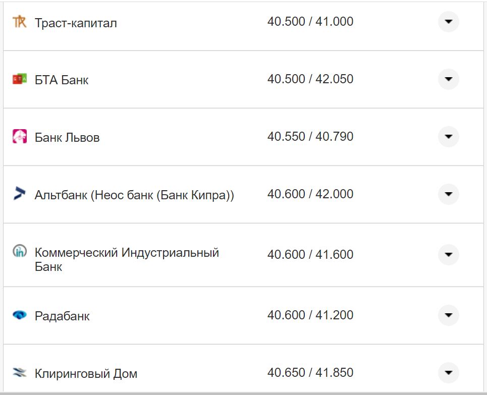 Курс валют в Украине 19 ноября 2022: сколько стоит доллар и евро фото 16 15