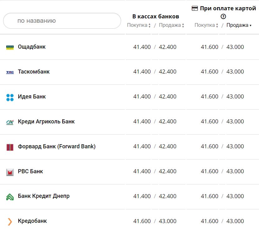Курс валют в Украине 24 декабря 2022 года: сколько стоит доллар и евро фото 8 7