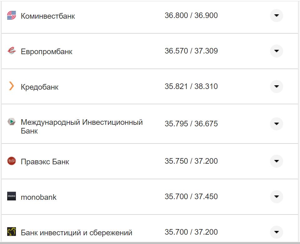 Курс валют в Україні 17 жовтня 2022 року: скільки коштує долар і євро фото 22 21