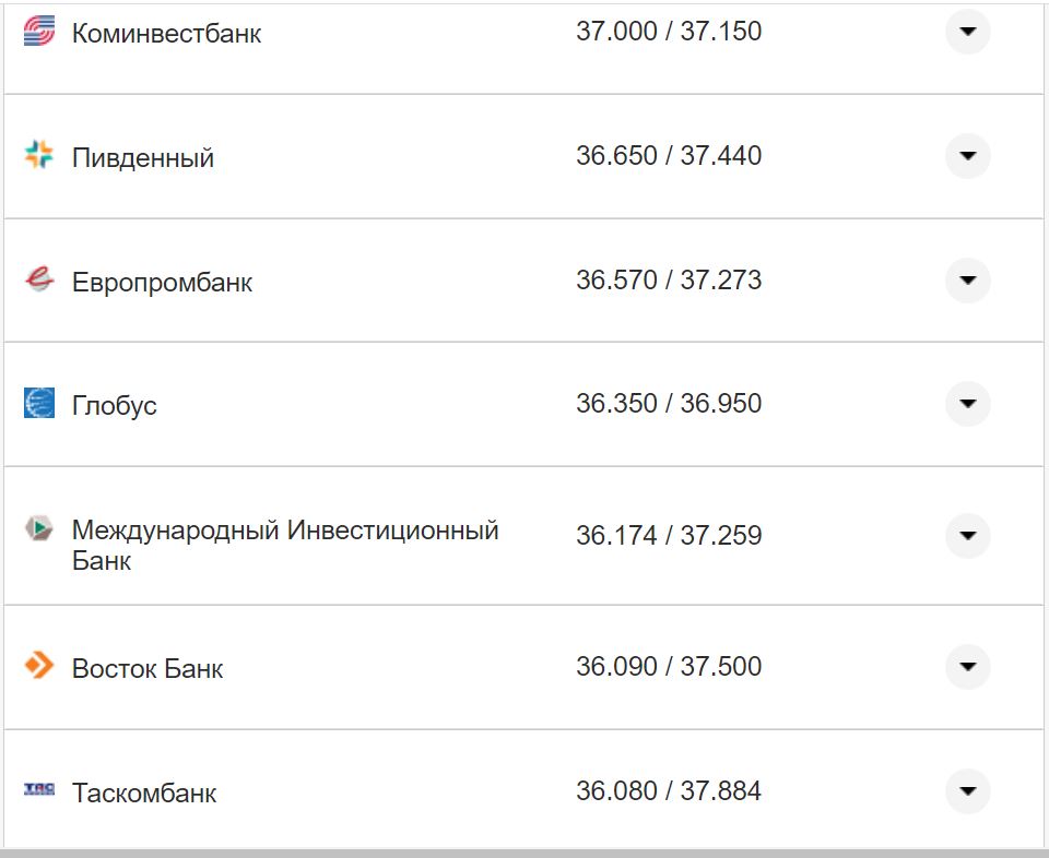 Курс валют в Україні 26 жовтня 2022 року: скільки коштує долар і євро фото 22 21