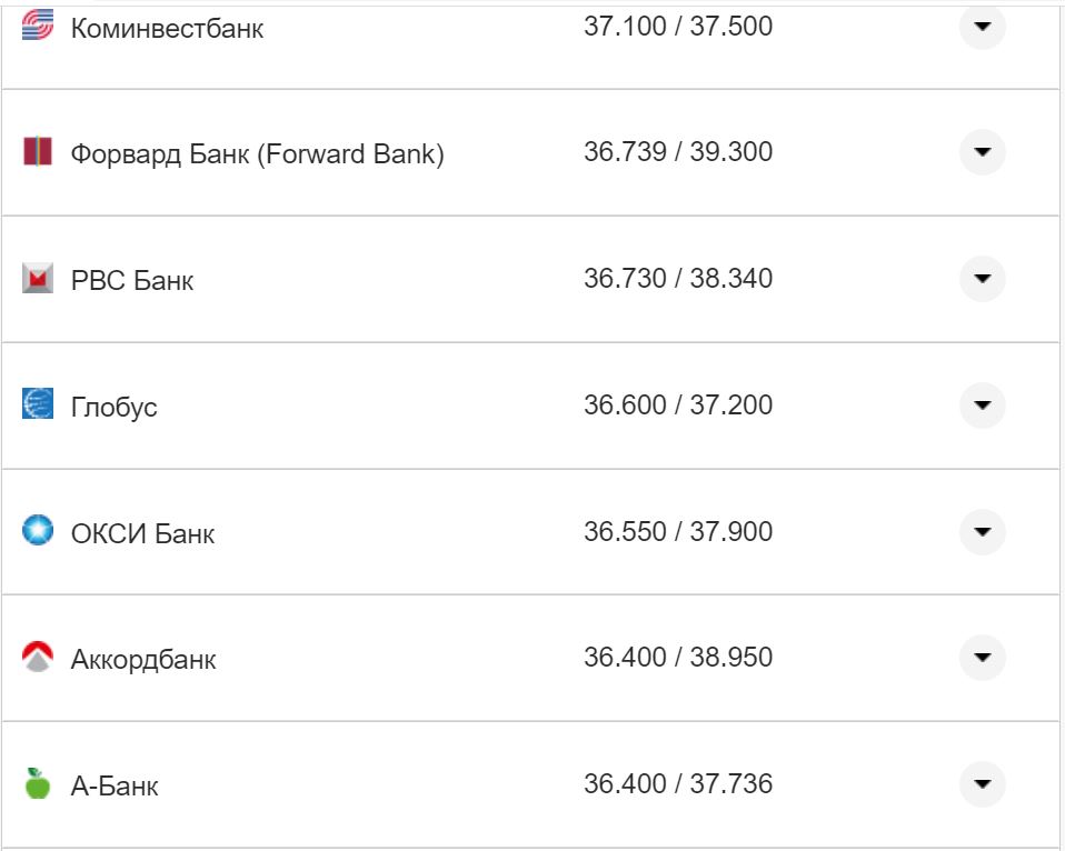 Курс валют в Україні 2 листопада 2022 року: скільки коштує долар і євро фото 23 22
