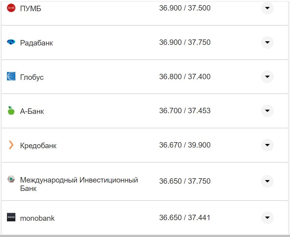 Курс валют в Україні 15 листопада: скільки коштують долар та євро фото 18 17