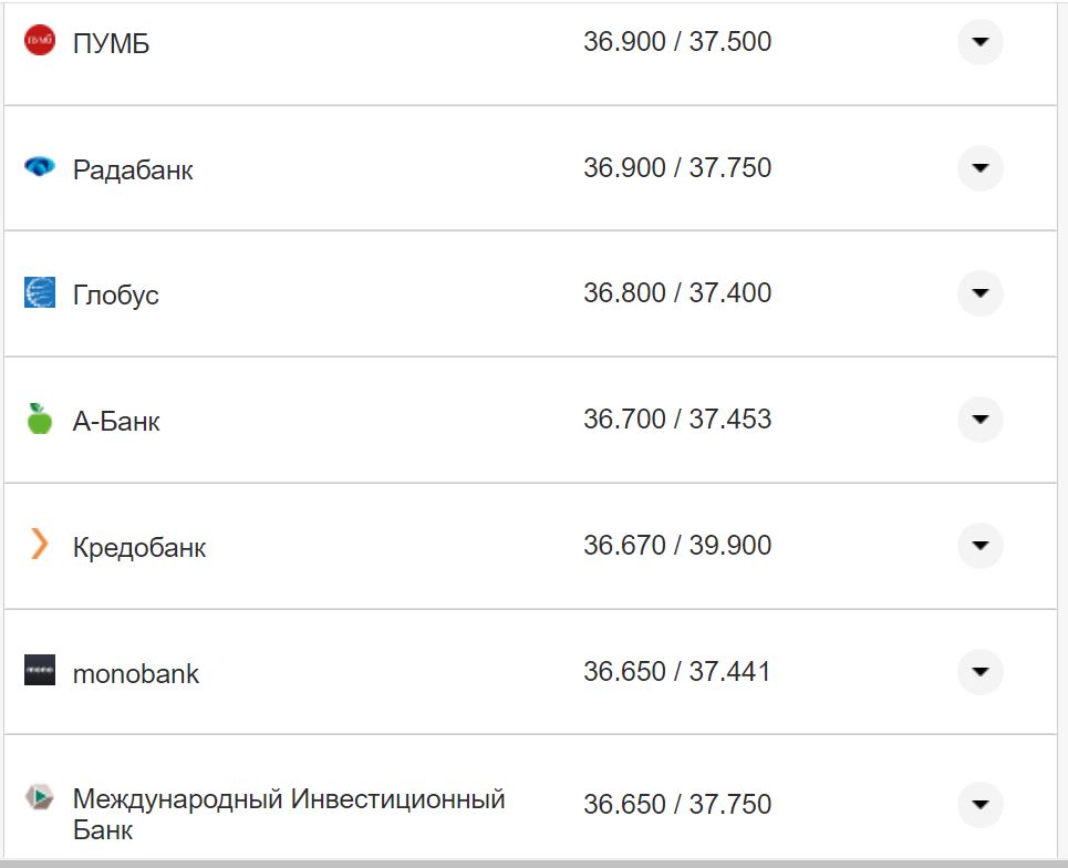Курс валют в Україні 16 листопада: скільки коштують долар та євро фото 18 17