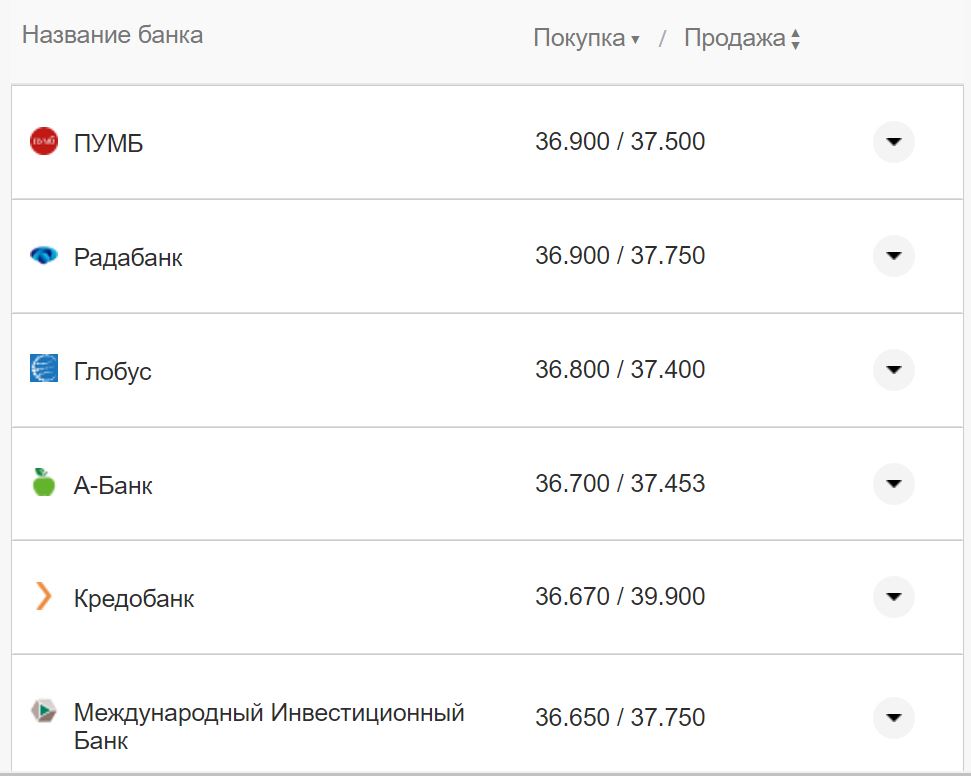 Курс валют в Україні 17 листопада: скільки коштують долар та євро фото 18 17