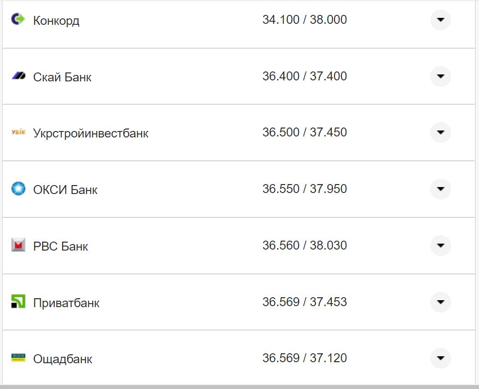 Курс валют в Украине 19 ноября 2022: сколько стоит доллар и евро фото 18 17