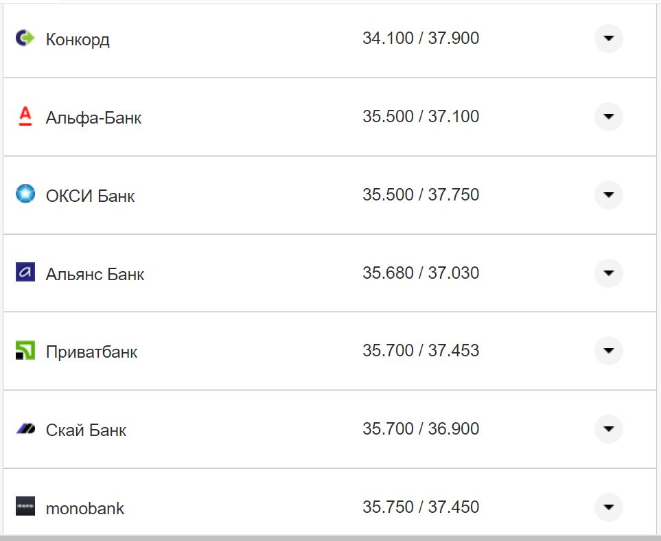 Курс валют в Україні 9 жовтня 2022 року: скільки коштує долар і євро фото 24 23