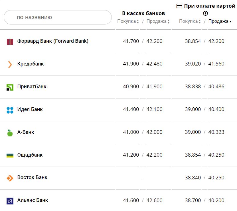 Курс валют в Украины 17 декабря 2022 года: сколько стоит доллар и евро фото 8 7