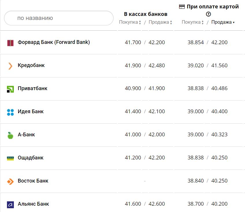 Курс валют в Украине 19 декабря 2022 года: сколько стоит доллар и евро фото 8 7
