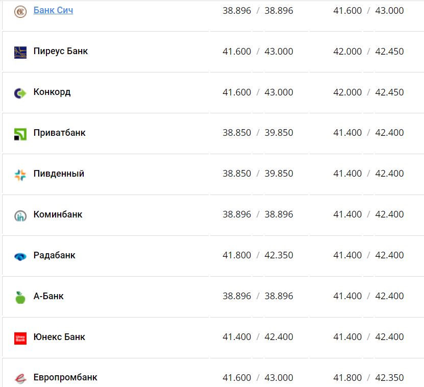 Курс валют в Украине 24 декабря 2022 года: сколько стоит доллар и евро фото 9 8