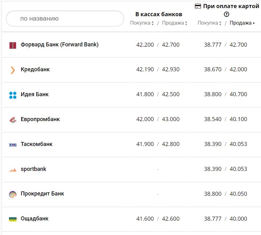 Курс валют в Украине 7 января 2023 года: сколько стоит доллар и евро фото 8 7
