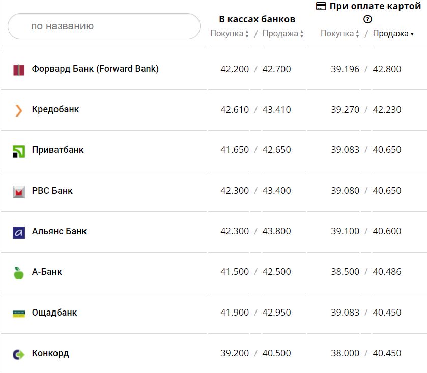 Курс валют в Украине 11 января 2023 года: сколько стоит доллар и евро фото 8 7