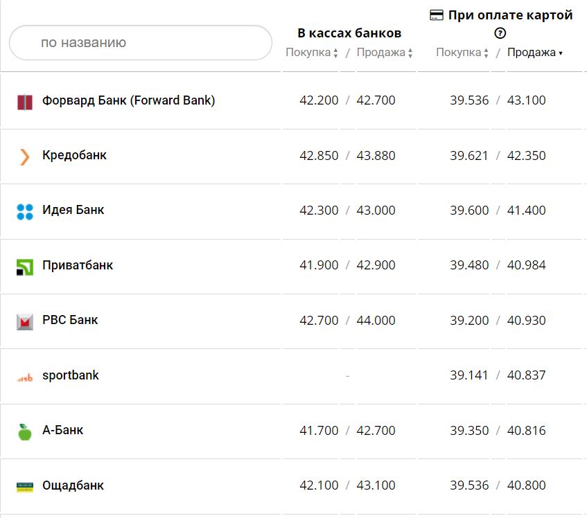 Курс валют в Украине 16 января 2023 года: сколько стоит доллар и евро фото 8 7