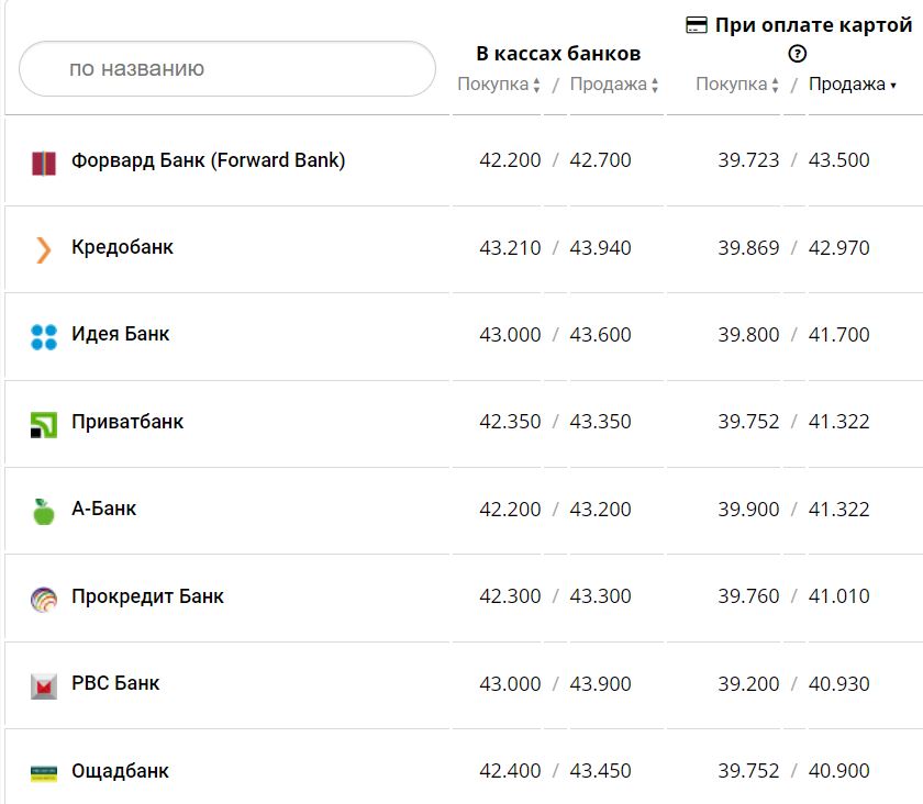Курс валют в Украине 25 января 2023: сколько стоит доллар и евро фото 8 7
