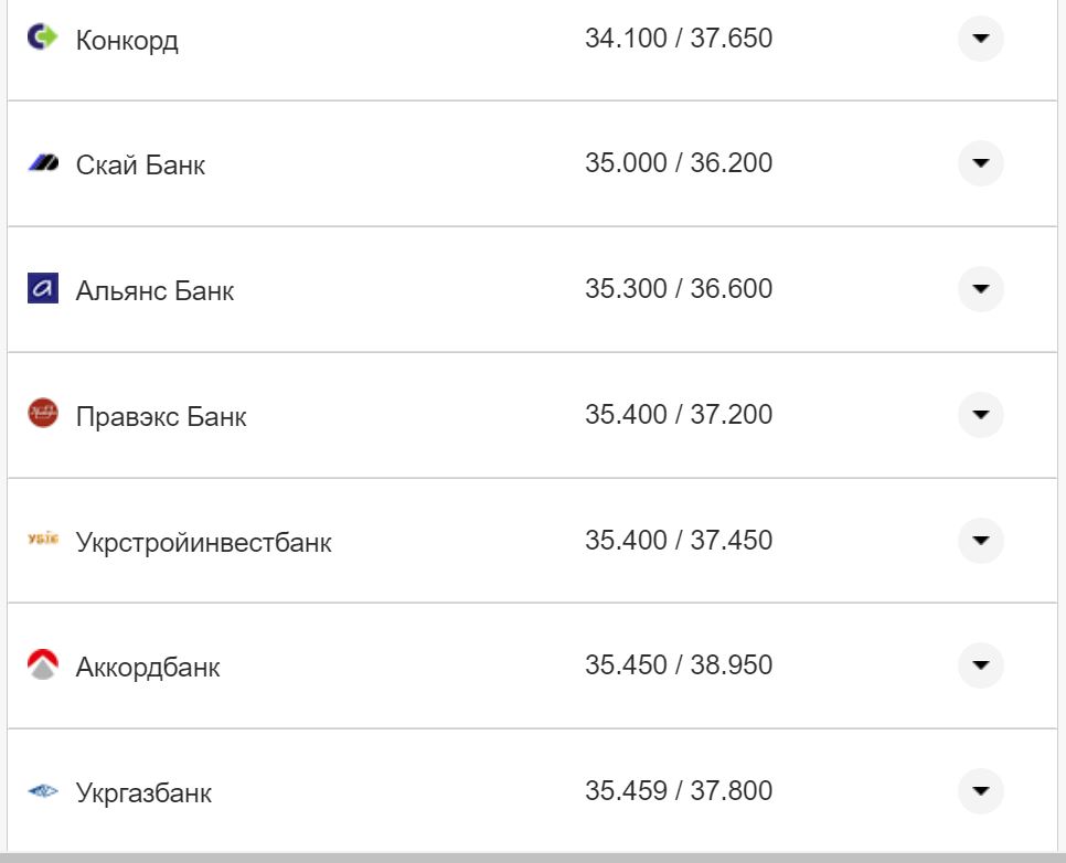 Курс валют в Україні 12 жовтня 2022 року: скільки коштує долар і євро фото 24 23