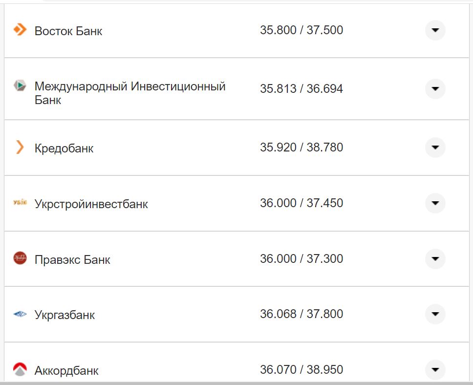Курс валют в Україні 9 жовтня 2022 року: скільки коштує долар і євро фото 25 24