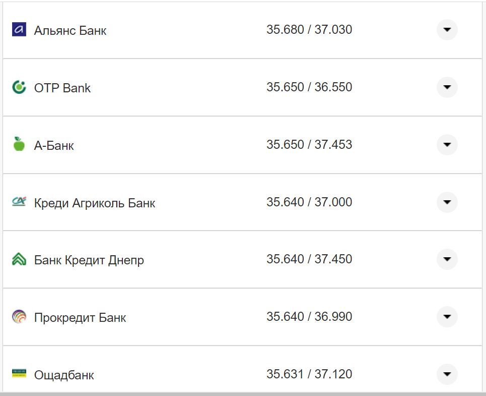 Курс валют в Україні 17 жовтня 2022 року: скільки коштує долар і євро фото 23 22