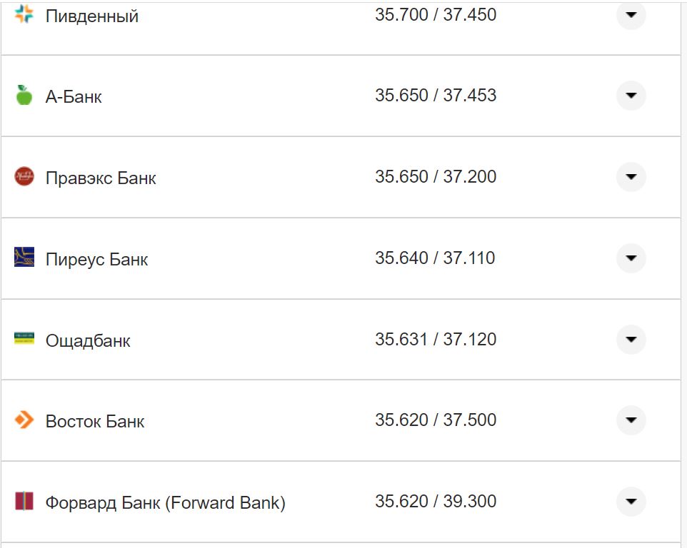 Курс валют в Україні 18 жовтня 2022 року: скільки коштує долар і євро фото 23 22