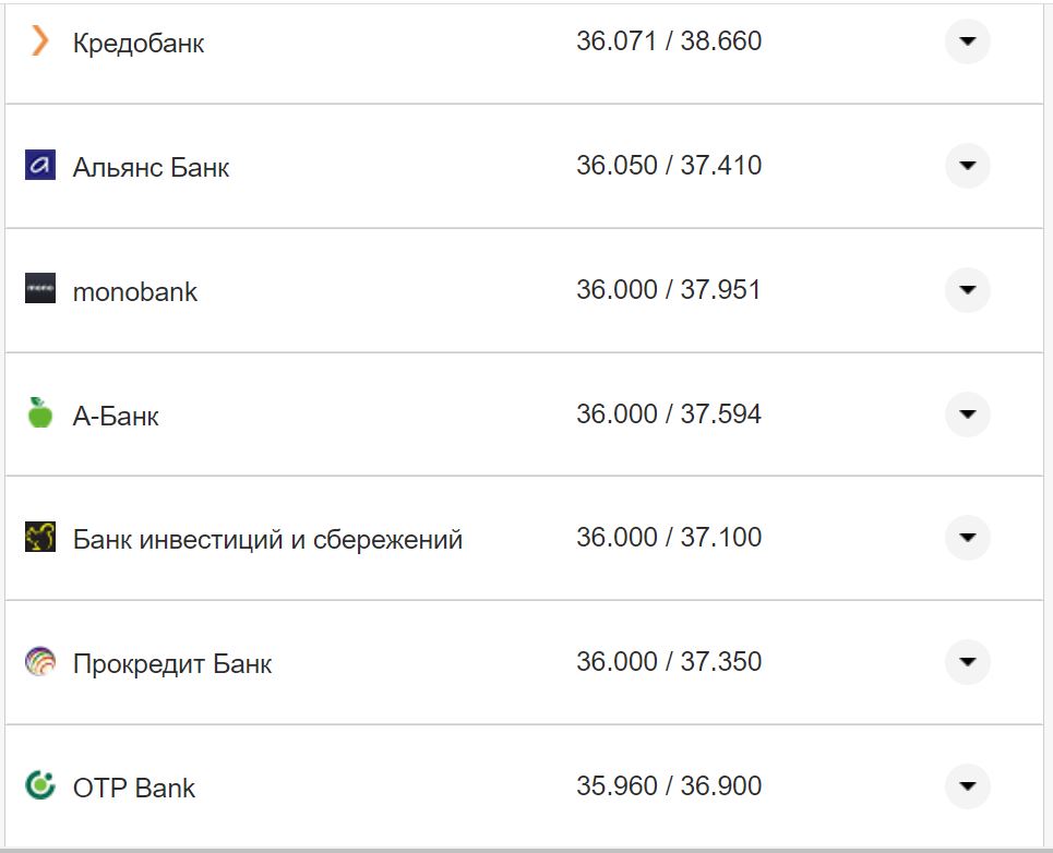 Курс валют в Україні 26 жовтня 2022 року: скільки коштує долар і євро фото 23 22