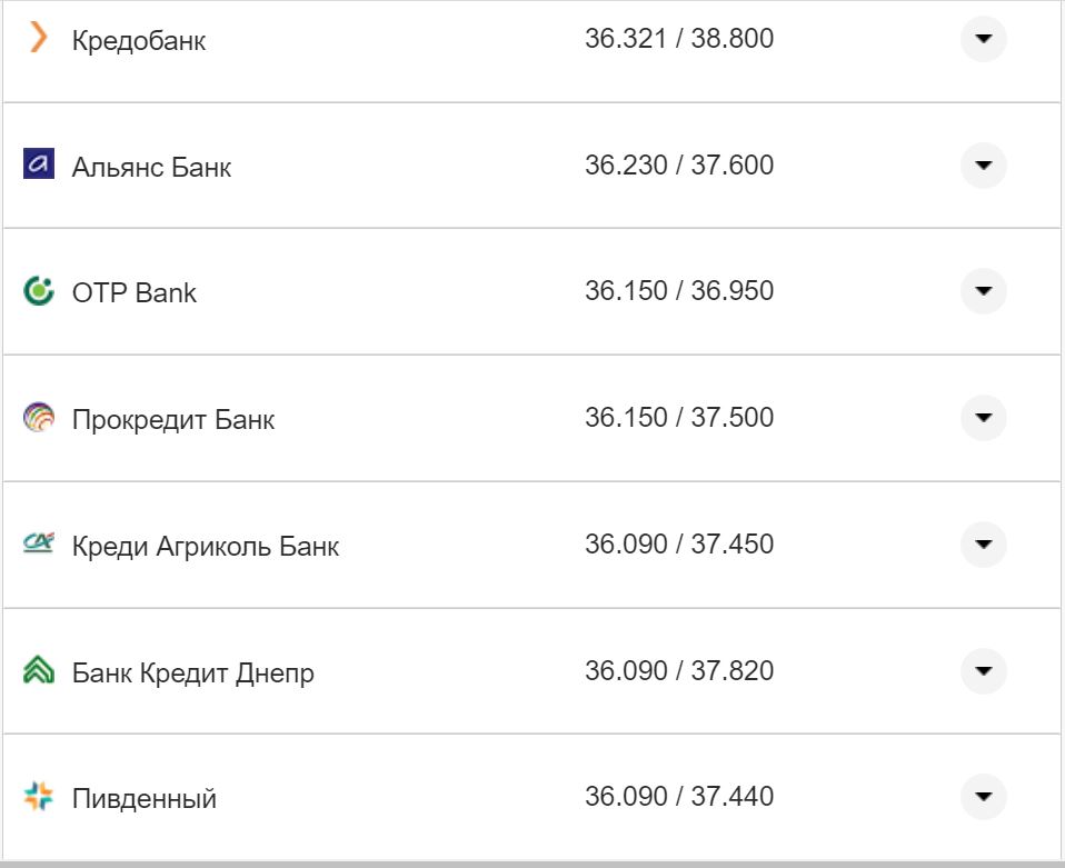 Курс валют в Украине 27 октября 2022: сколько стоит доллар и евро фото 23 22