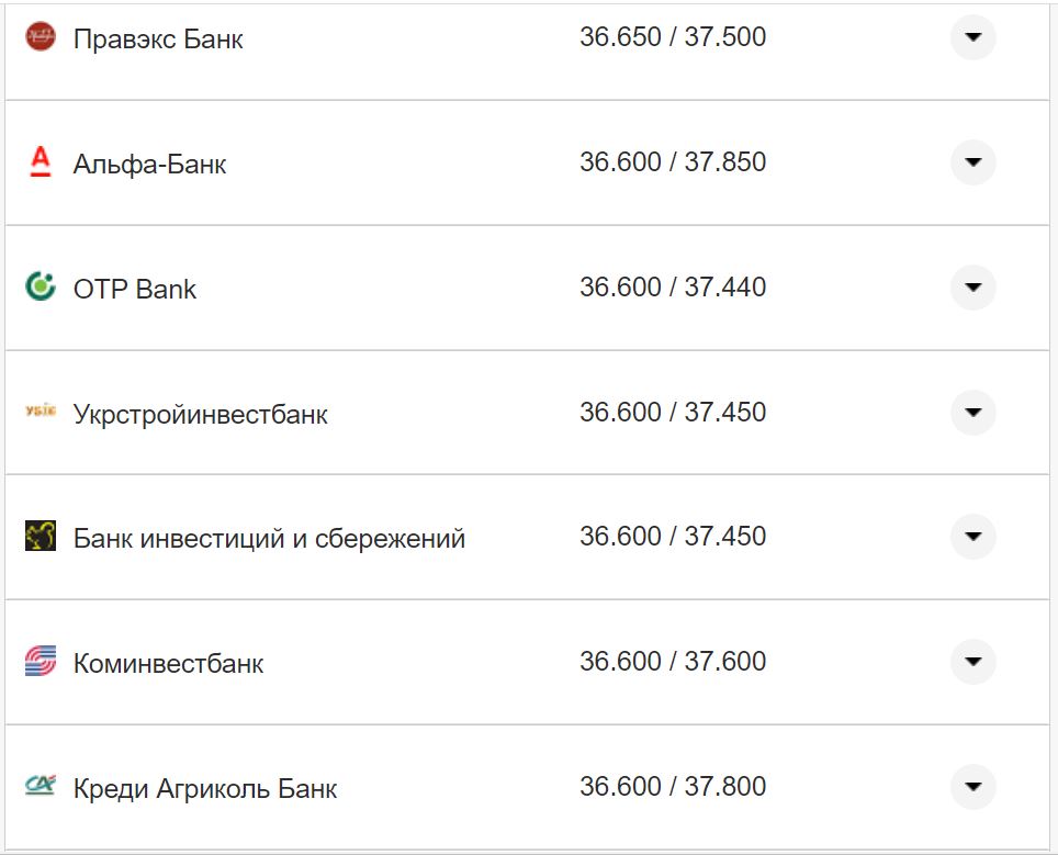 Курс валют в Україні 15 листопада: скільки коштують долар та євро фото 19 18