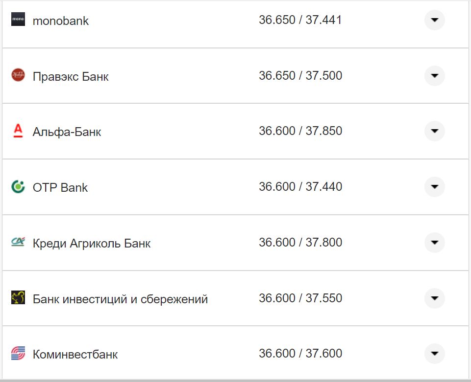Курс валют в Україні 17 листопада: скільки коштують долар та євро фото 19 18