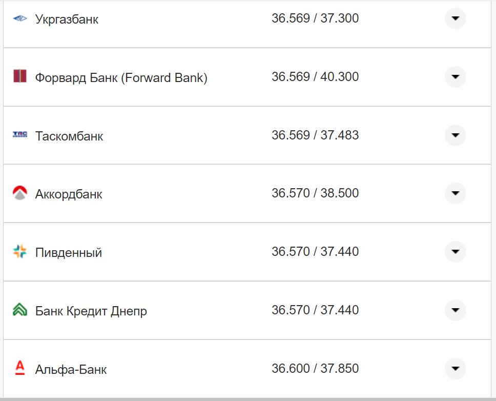 Курс валют в Украине 19 ноября 2022: сколько стоит доллар и евро фото 19 18