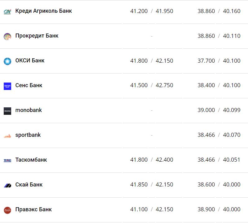 Курс валют в Украины 17 декабря 2022 года: сколько стоит доллар и евро фото 9 8