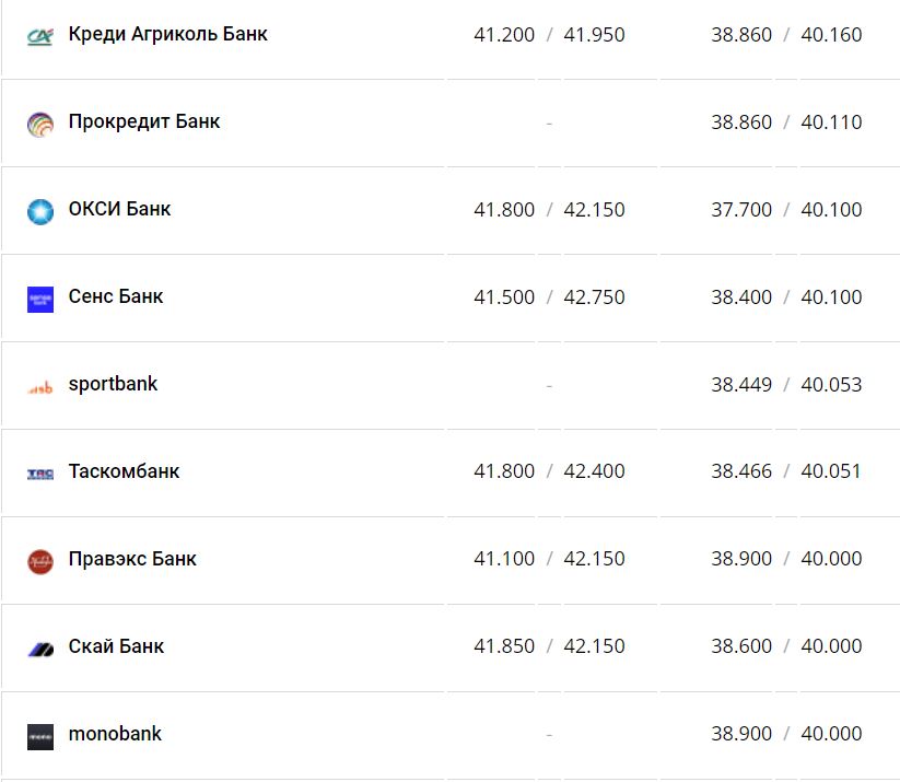 Курс валют в Украине 19 декабря 2022 года: сколько стоит доллар и евро фото 9 8