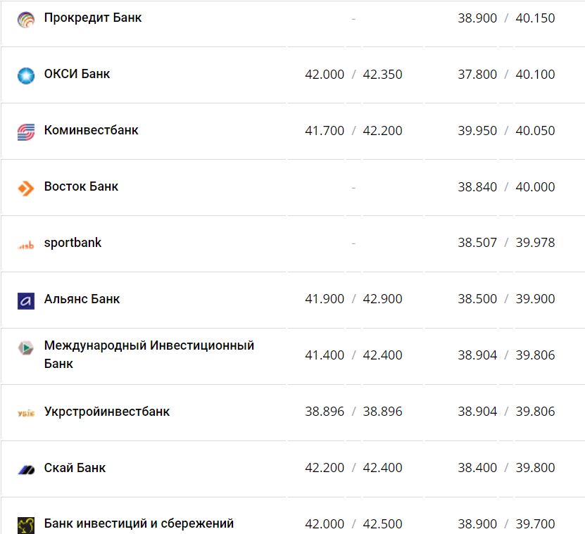 Курс валют в Украине 24 декабря 2022 года: сколько стоит доллар и евро фото 10 9