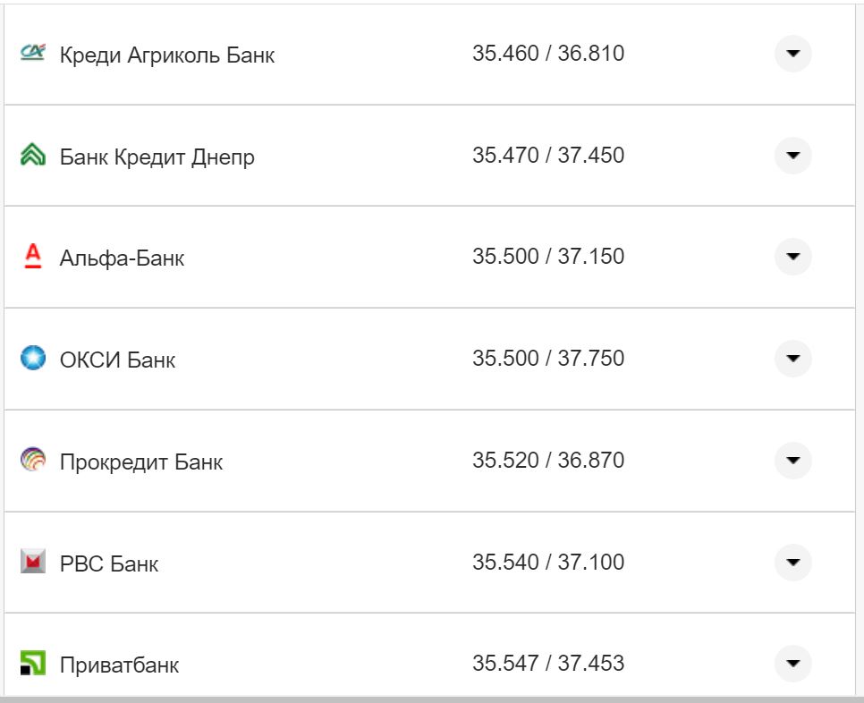 Курс валют в Україні 12 жовтня 2022 року: скільки коштує долар і євро фото 25 24