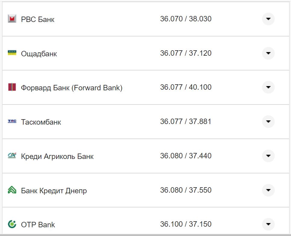 Курс валют в Україні 9 жовтня 2022 року: скільки коштує долар і євро фото 26 25