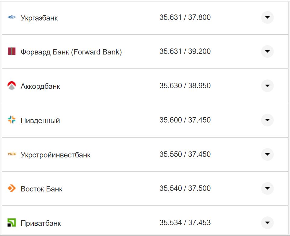 Курс валют в Украине 17 октября 2022: сколько стоит доллар и евро фото 24 23