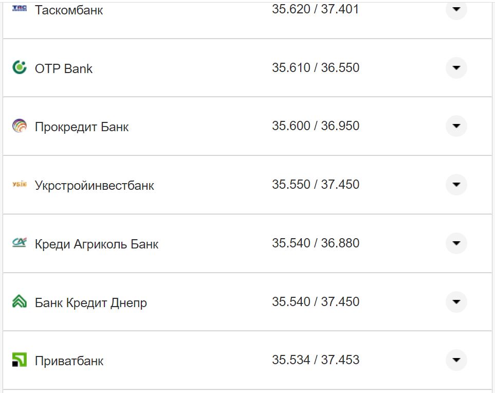 Курс валют в Україні 18 жовтня 2022 року: скільки коштує долар і євро фото 24 23