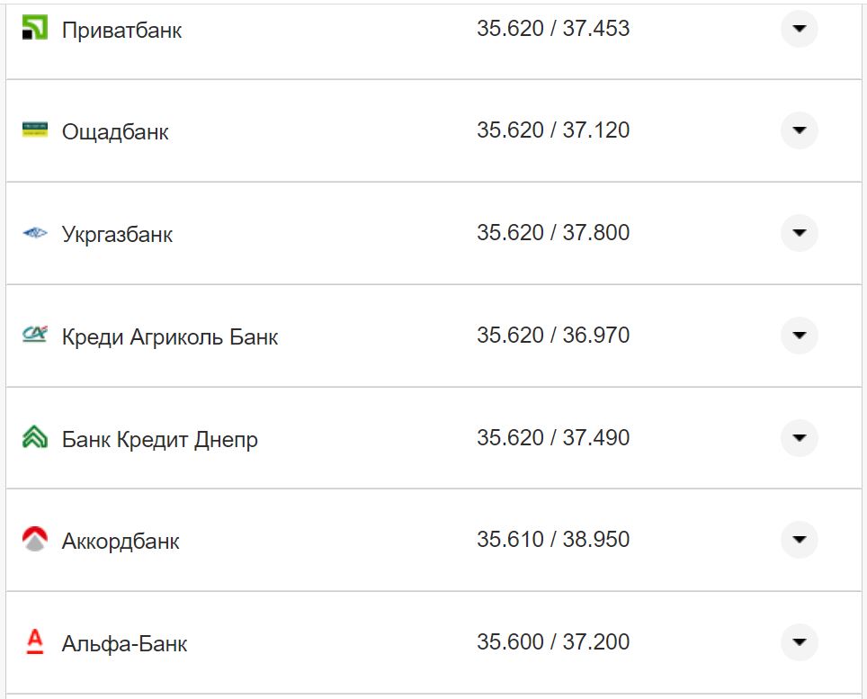 Курс валют в Україні 19 жовтня 2022 року: скільки коштує долар і євро фото 24 23