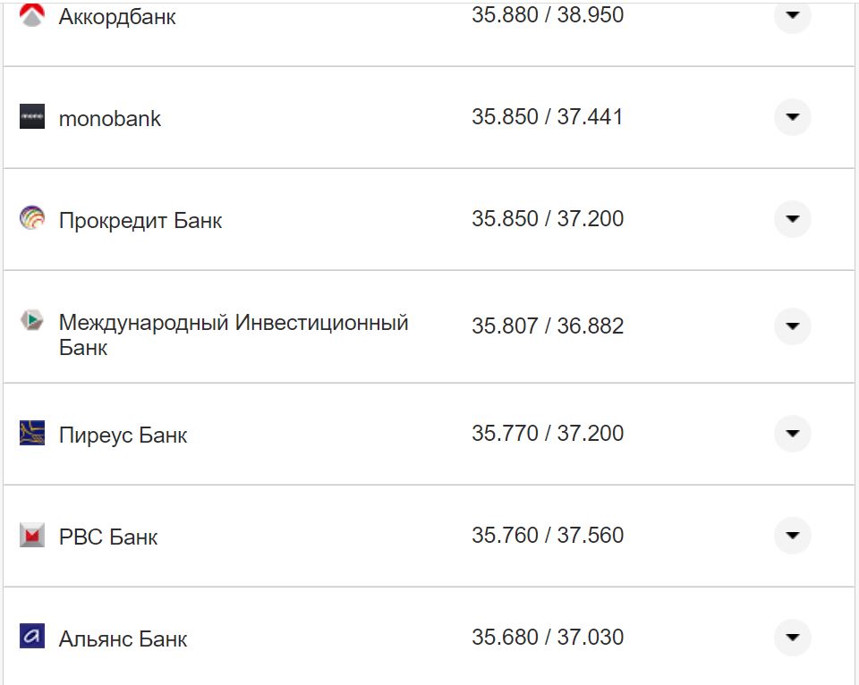 Курс валют в Україні 24 жовтня 2022 року: скільки коштує долар та євро фото 24 23