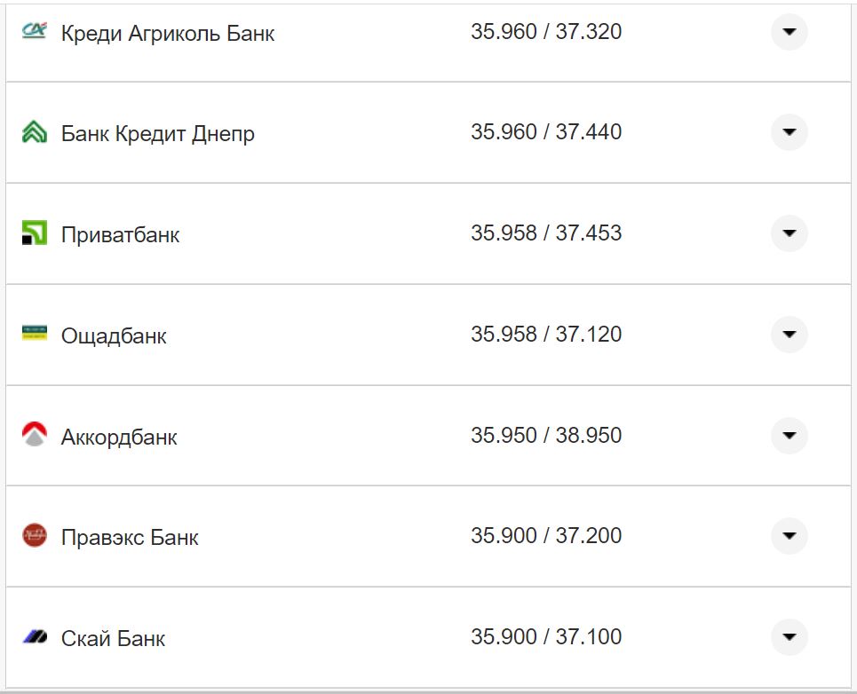 Курс валют в Україні 26 жовтня 2022 року: скільки коштує долар і євро фото 24 23