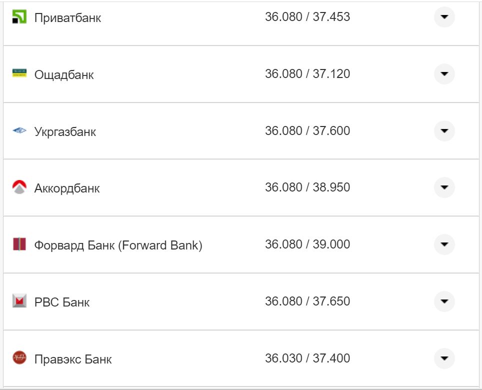 Курс валют в Україні 27 жовтня 2022 року: скільки коштує долар і євро фото 24 23